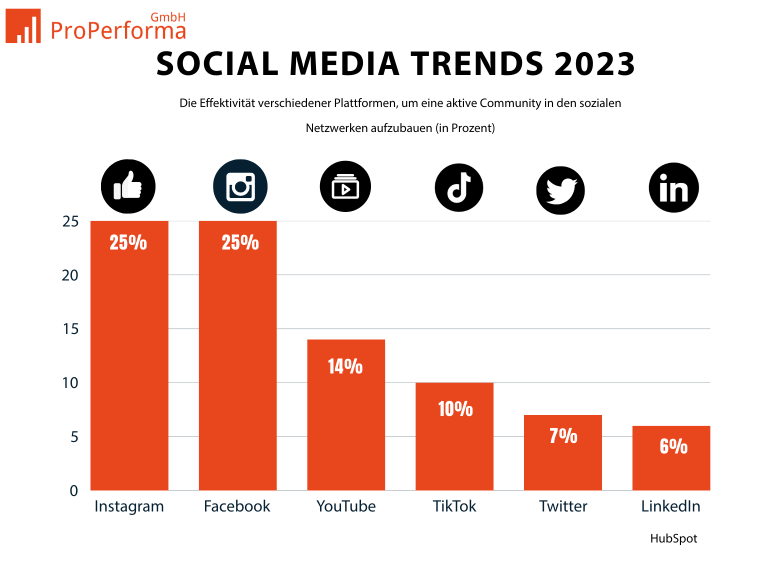 PP Social Media Trends(1) PP Social Media Trends