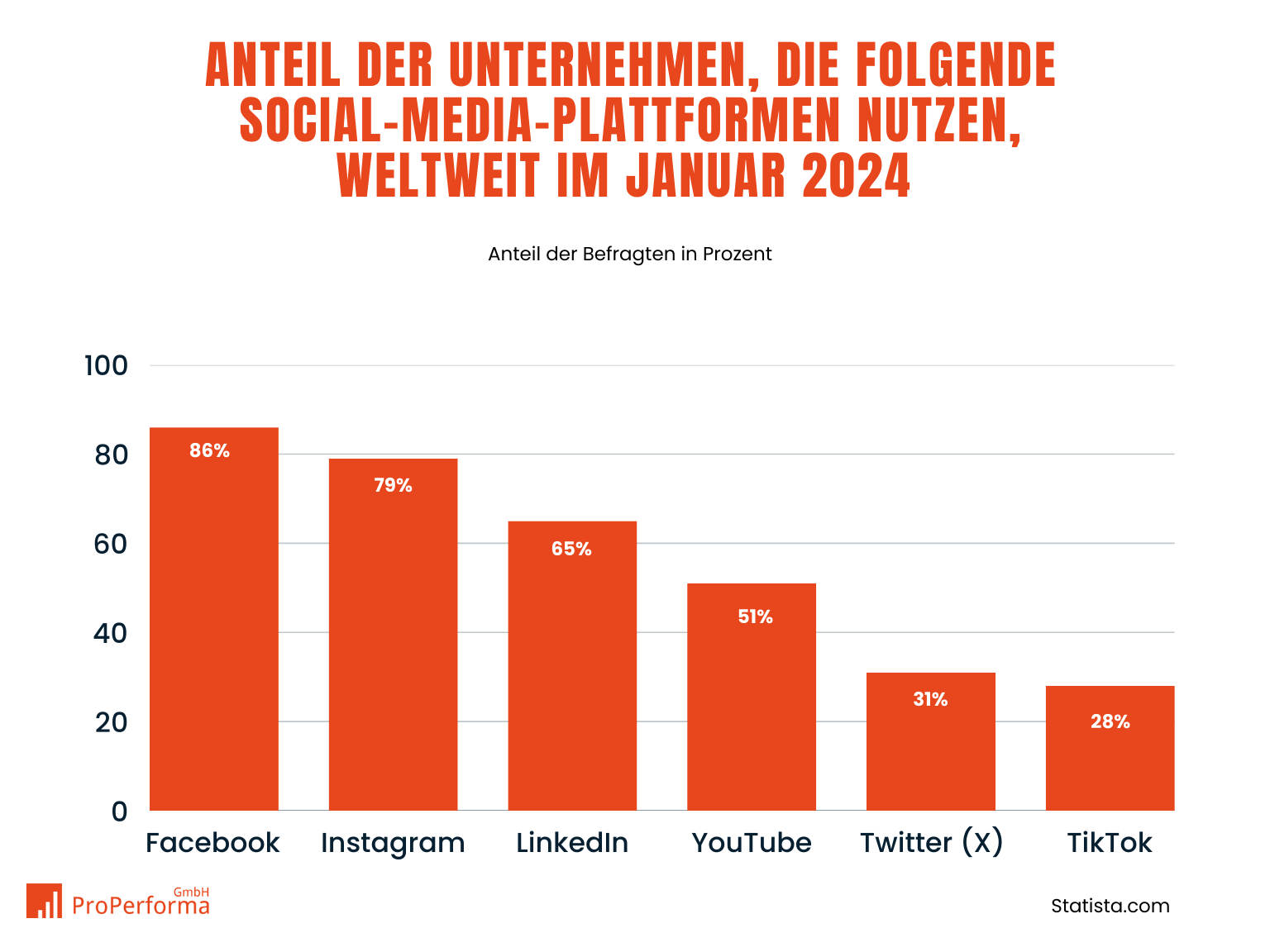 PP-Social-Media-Agentur-Vorteile (2) PP-Social-Media-Agentur-Vorteile