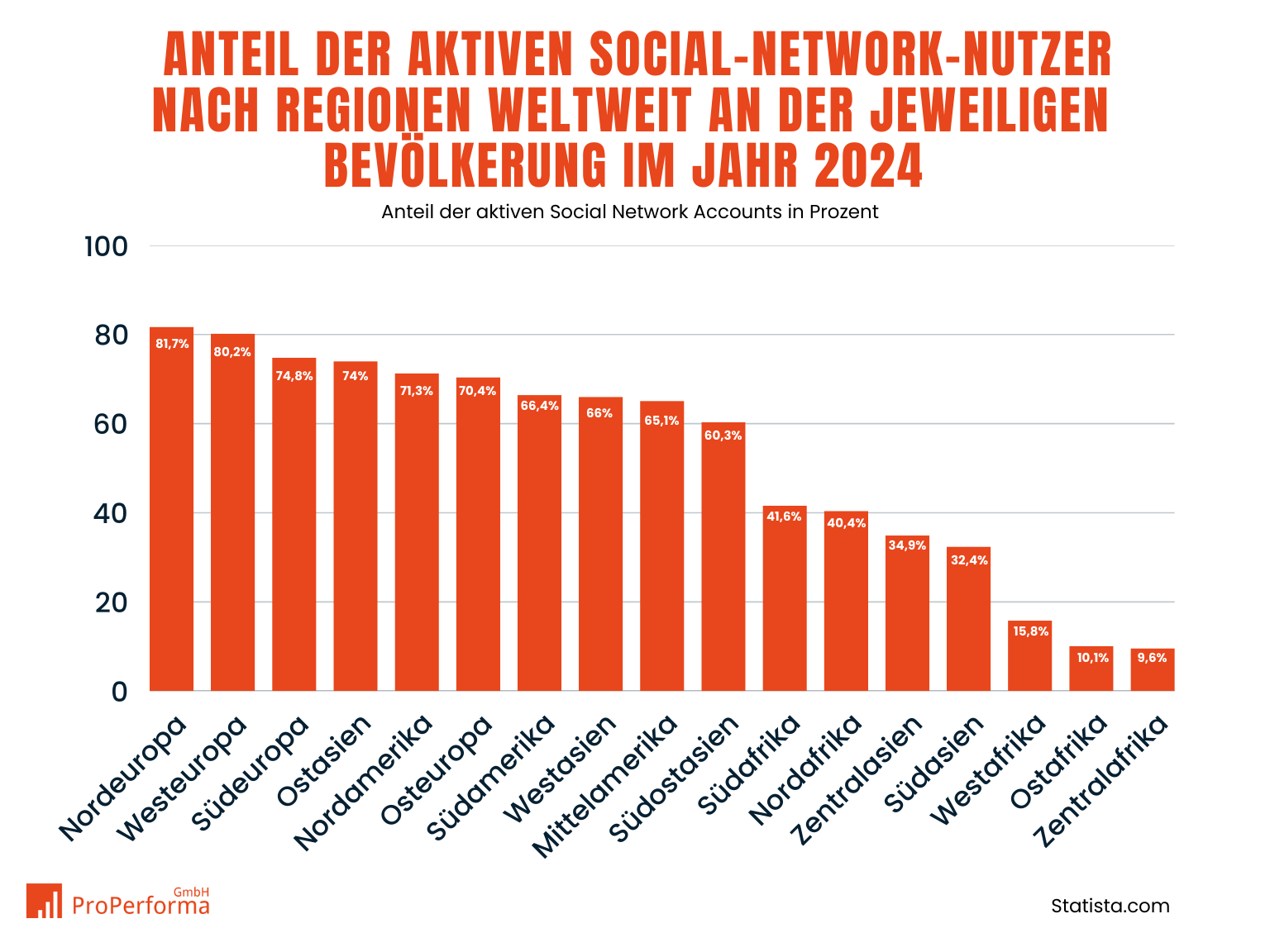 PP-Social-Media-Agentur-Vorteile PP-Social-Media-Agentur-Vorteile