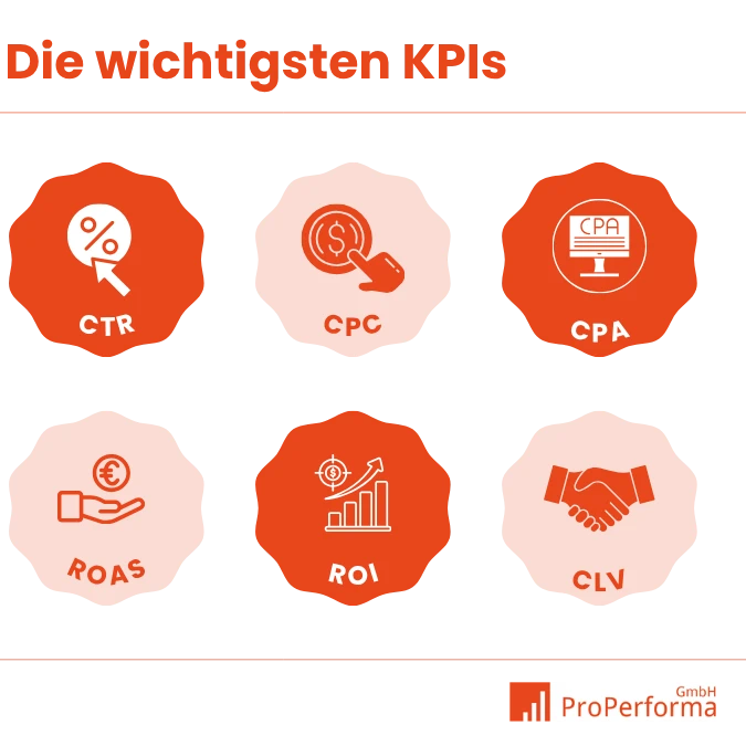 Wichtige Kennzahlen im Performance-Marketing_Bild_1